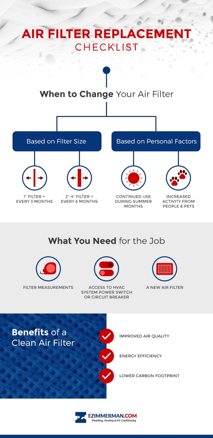 Air Conditioning Services in Central PA Zimmerman HVAC