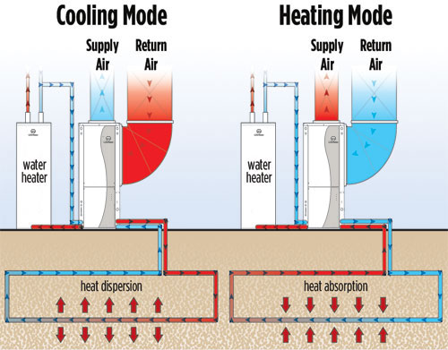 Air Conditioning Services Phoenix