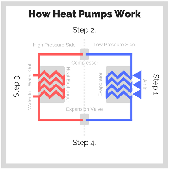 how heat pumps work