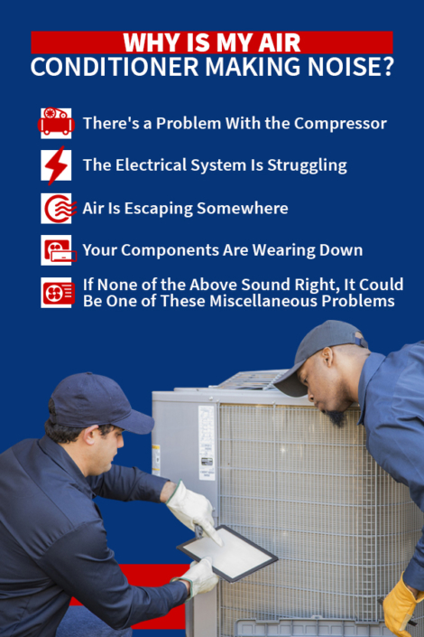 Ac Makes Noise When Turned Off Discovering HVAC Problems With Only Your Senses | Zimmerman